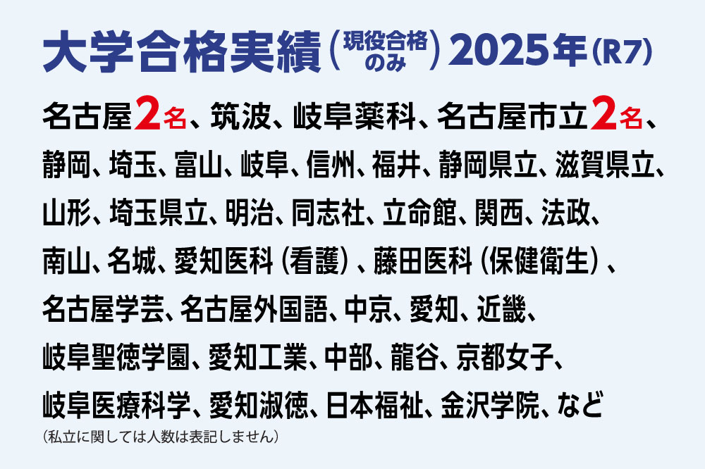 大学合格実績