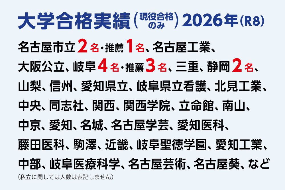 大学合格実績